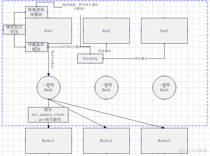 MySQL数据库基础事例教程第2版微课版综合实训答案_后端_03