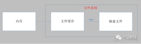 Another redis desktop manager与redis desktop manger的区别_数据