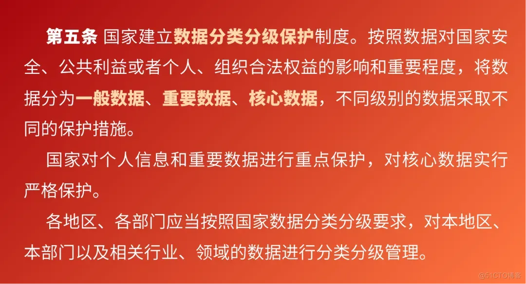 《网络数据安全管理条例(草案)》审议通过，分级分类再引热议！_数据跨境