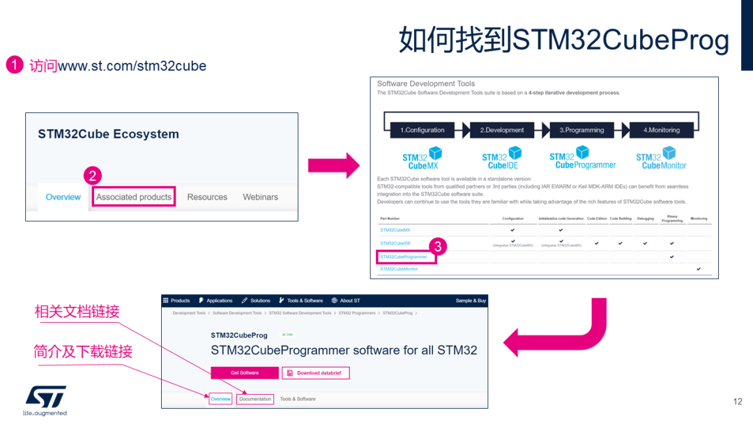 使用STM32 CubeMX配置STM32H723_wince i2c调试工具_11