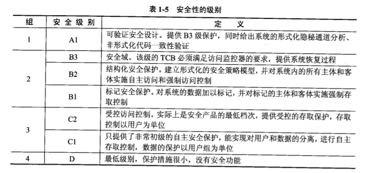 软件架构设计师通过率_软件架构设计师通过率