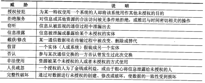 软件架构设计师通过率_数字签名_02