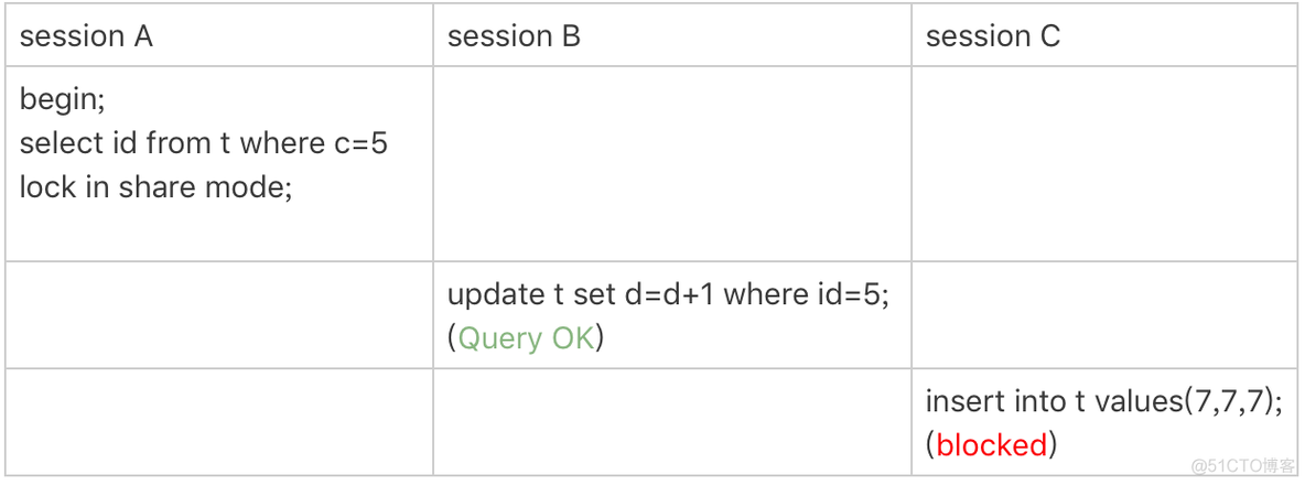 如何让mysql里的数据按照id自动排序_查询语句_02