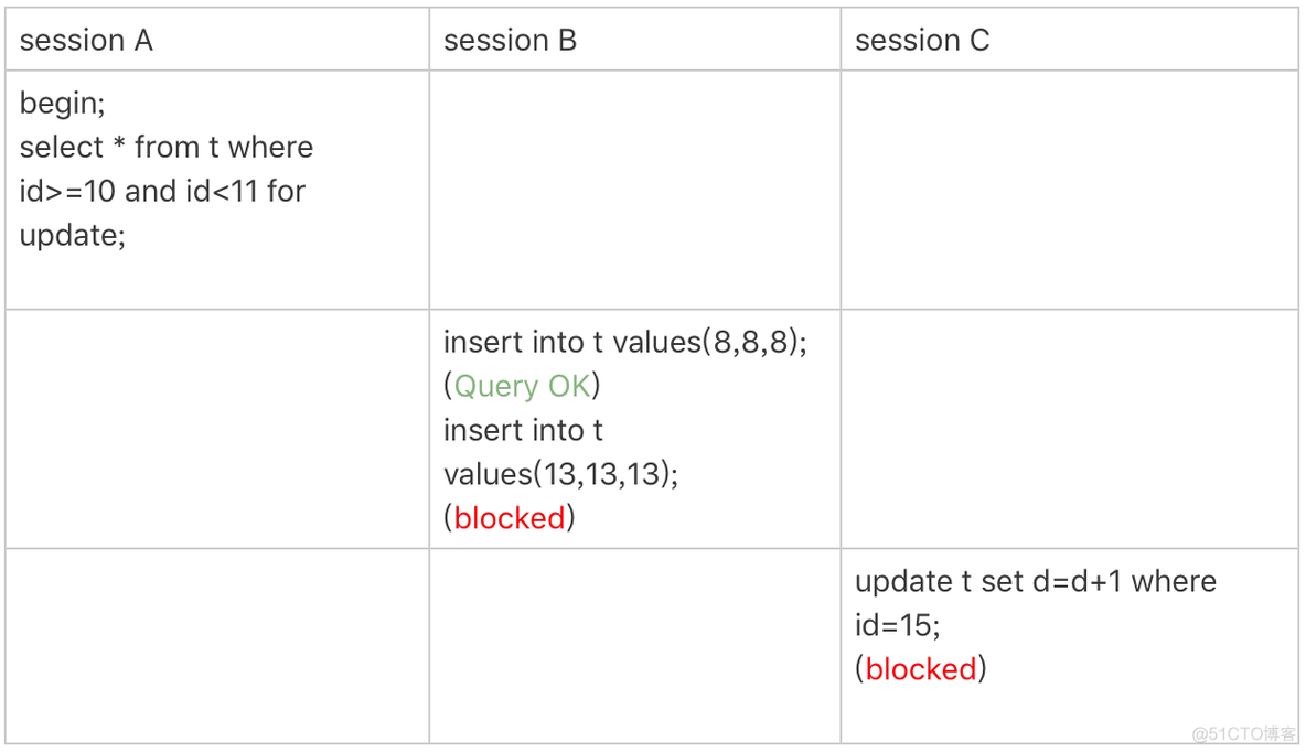 如何让mysql里的数据按照id自动排序_查询语句_03