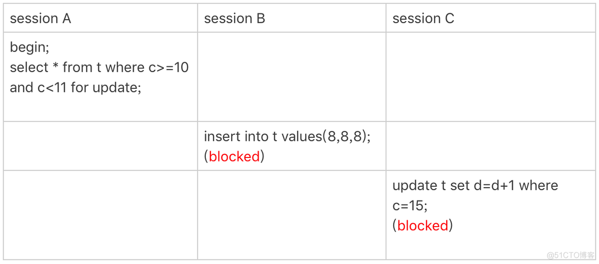 如何让mysql里的数据按照id自动排序_主键_04