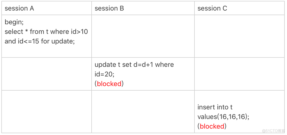 如何让mysql里的数据按照id自动排序_加锁_05