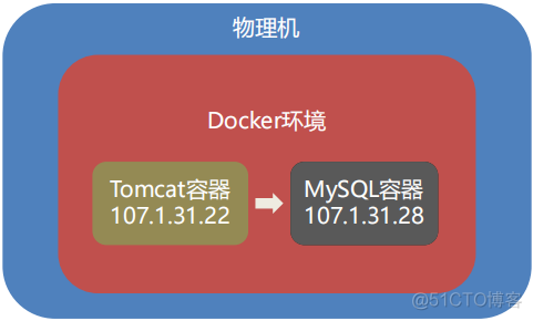 容器镜像仓库 如何查看镜像有哪些版本_docker_06