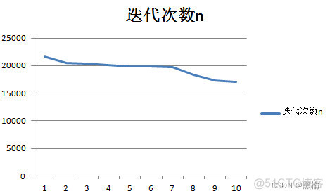 空间结构和空间架构_时间_04