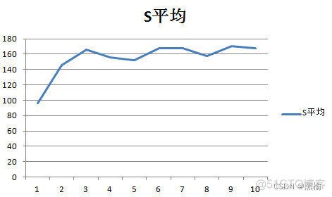 空间结构和空间架构_时间_06