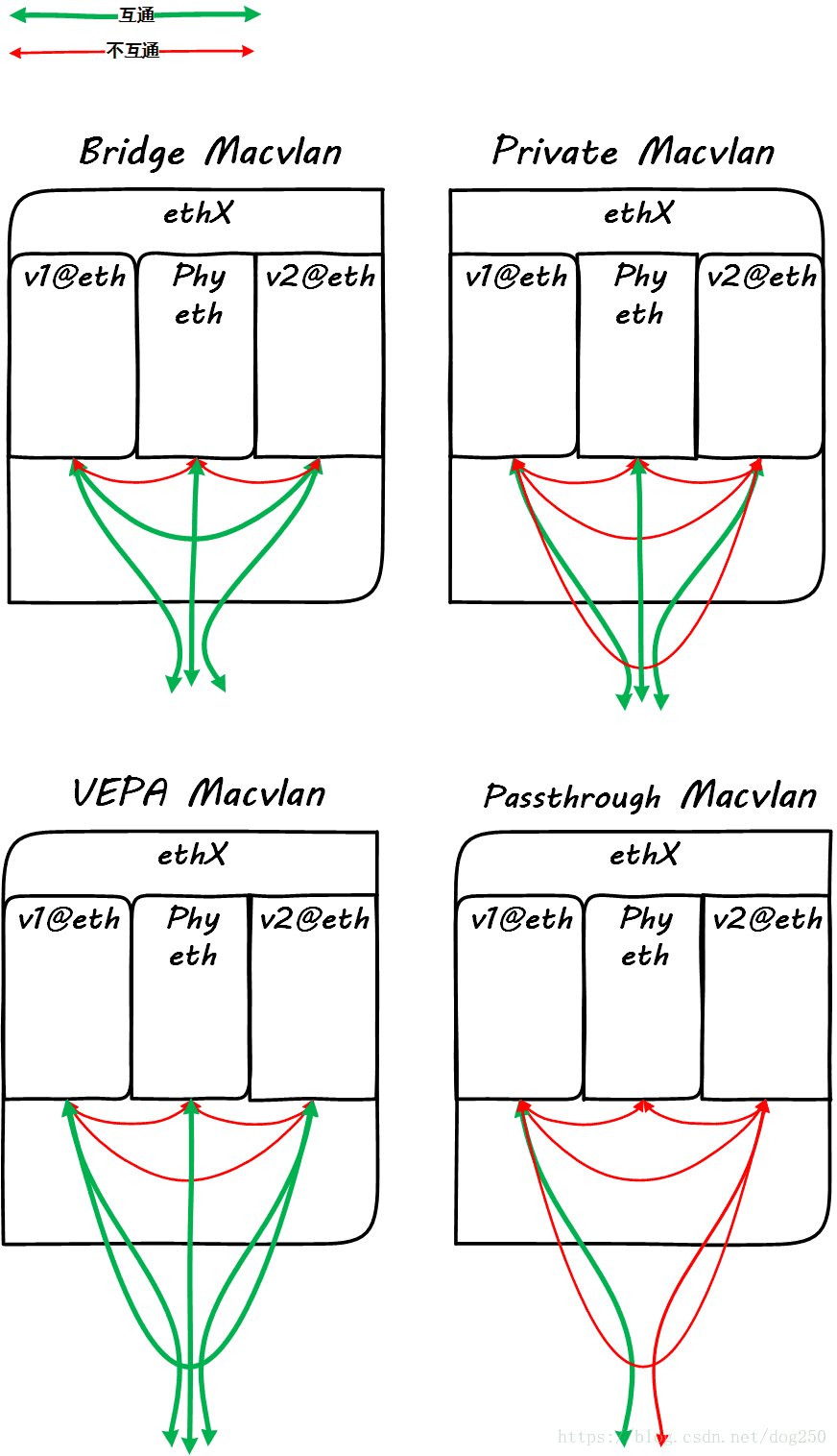 电脑网卡配置多vlan_电脑网卡配置多vlan