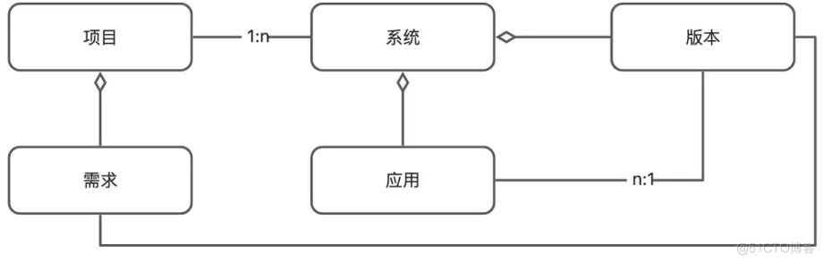 十六年所思所感，聊聊这些年我所经历的 DevOps 系统_持续集成_19