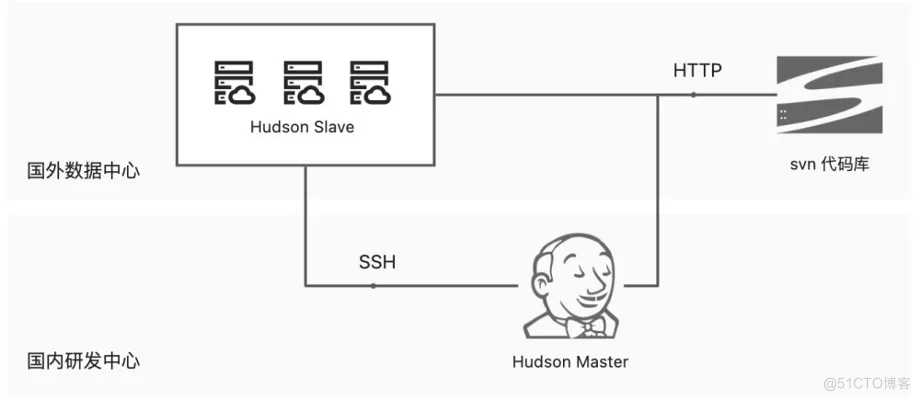 十六年所思所感，聊聊这些年我所经历的 DevOps 系统_阿里云_03