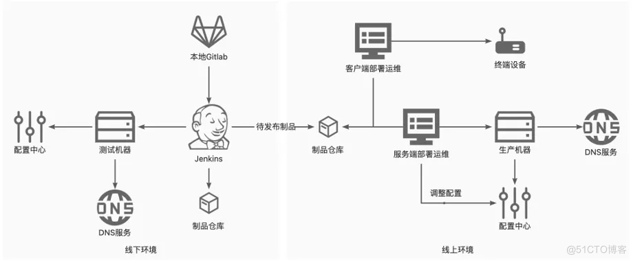 十六年所思所感，聊聊这些年我所经历的 DevOps 系统_持续集成_16