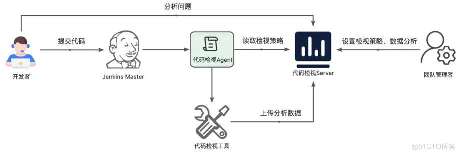 十六年所思所感，聊聊这些年我所经历的 DevOps 系统_持续集成_10