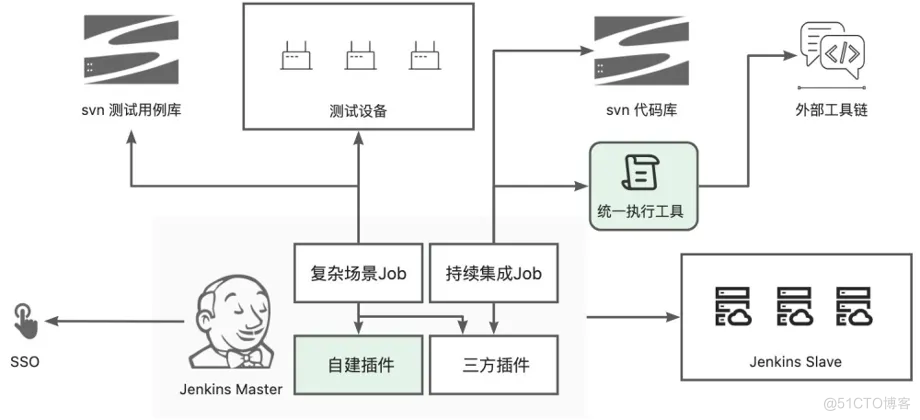 十六年所思所感，聊聊这些年我所经历的 DevOps 系统_阿里云_05