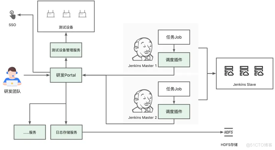 十六年所思所感，聊聊这些年我所经历的 DevOps 系统_云原生_06