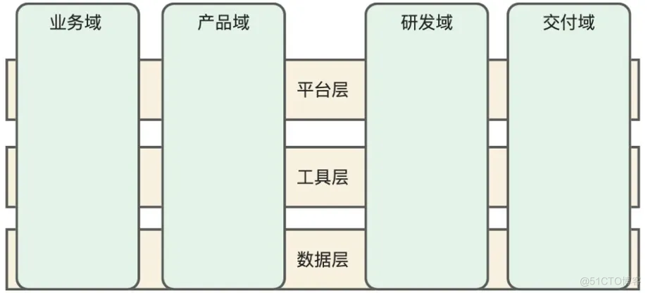 十六年所思所感，聊聊这些年我所经历的 DevOps 系统_持续集成_26