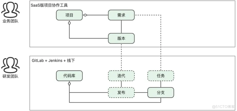 十六年所思所感，聊聊这些年我所经历的 DevOps 系统_云原生_18