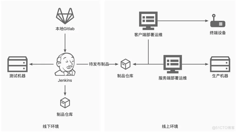 十六年所思所感，聊聊这些年我所经历的 DevOps 系统_持续集成_15