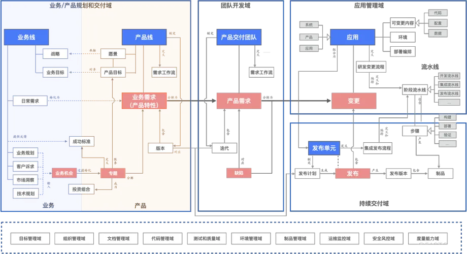 十六年所思所感，聊聊这些年我所经历的 DevOps 系统_持续集成_25