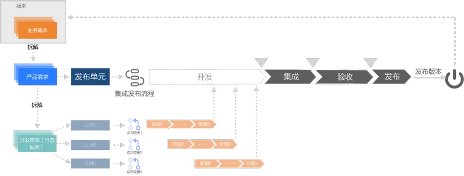 十六年所思所感，聊聊这些年我所经历的 DevOps 系统_云效_22