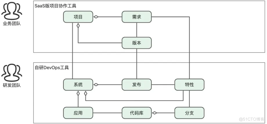 十六年所思所感，聊聊这些年我所经历的 DevOps 系统_持续集成_21