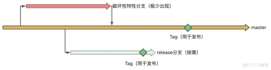 十六年所思所感，聊聊这些年我所经历的 DevOps 系统_阿里云_13