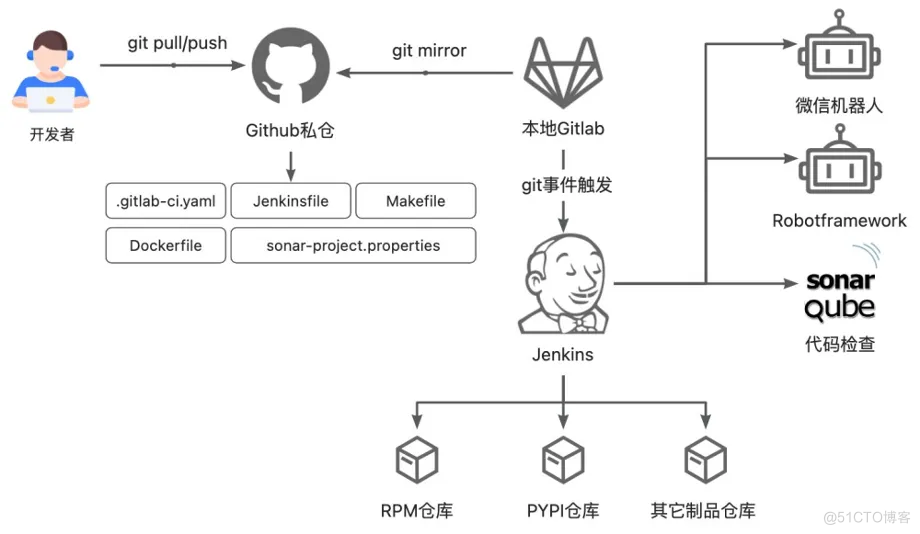 十六年所思所感，聊聊这些年我所经历的 DevOps 系统_Jenkins_12