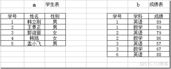 sql server for 用法_sql server for 用法