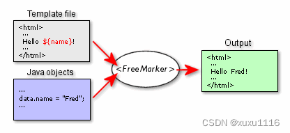 springdoc 生成 markdown 文档_spring