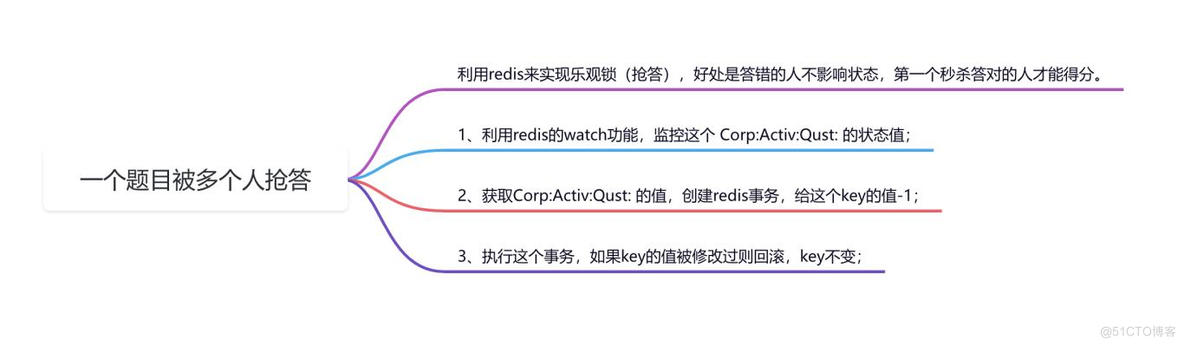 如何用Redis实现抢答系统的“唯一正确”逻辑？_代码示例