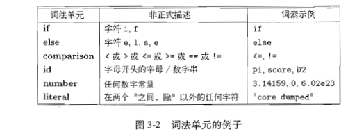 scheme 中对闭包编译中的处理_scheme 中对闭包编译中的处理