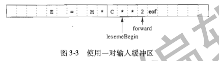 scheme 中对闭包编译中的处理_词法_02