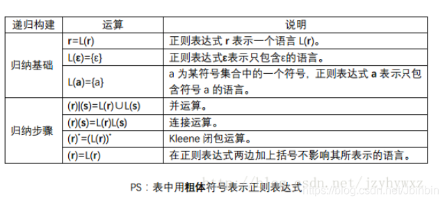 scheme 中对闭包编译中的处理_正则表达式_07