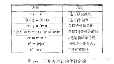 scheme 中对闭包编译中的处理_词法_09