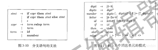 scheme 中对闭包编译中的处理_scheme 中对闭包编译中的处理_10