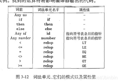 scheme 中对闭包编译中的处理_词法_11