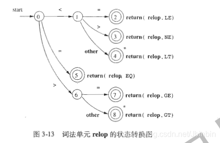 scheme 中对闭包编译中的处理_词法_12