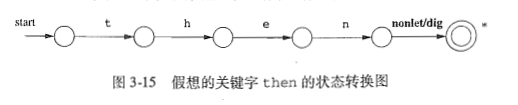 scheme 中对闭包编译中的处理_字符串_14