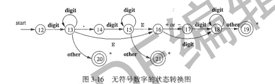 scheme 中对闭包编译中的处理_正则表达式_15