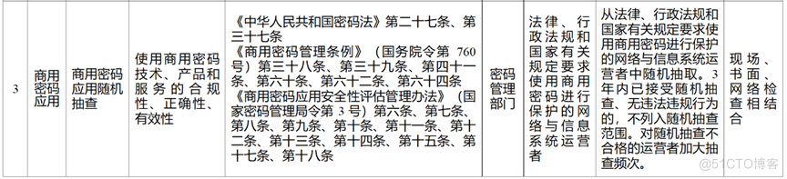 【重点必读】|《商用密码随机抽查事项清单》要点解读与应对策略_加解密_02