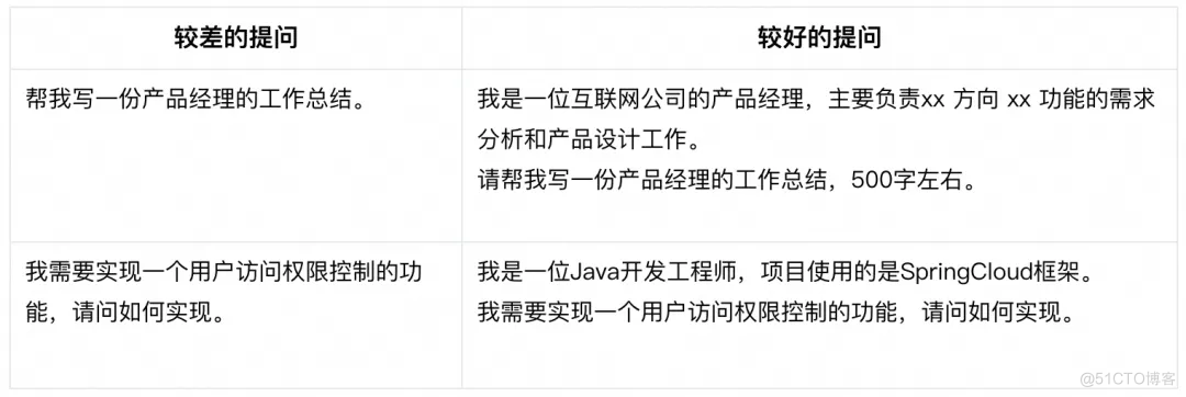 AI 网关基于 IP 地理位置，增强 Prompt 修饰能力_AI