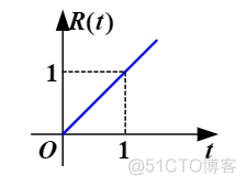 python模拟阶跃信号时域响应_冲激信号_03