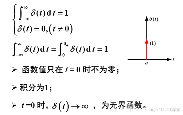 python模拟阶跃信号时域响应_未定义_22