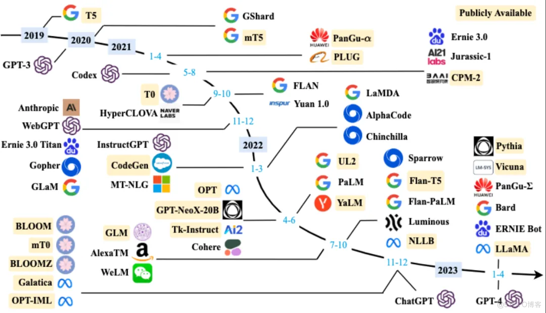 大语言模型应用框架介绍_应用框架