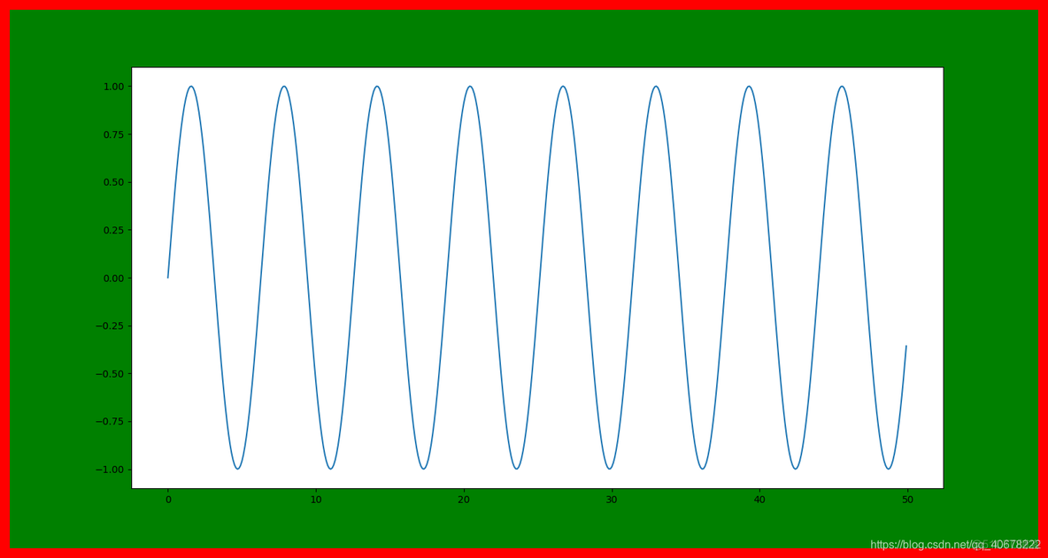 python matplotlib 最高点对应的坐标画在图上_sed_02