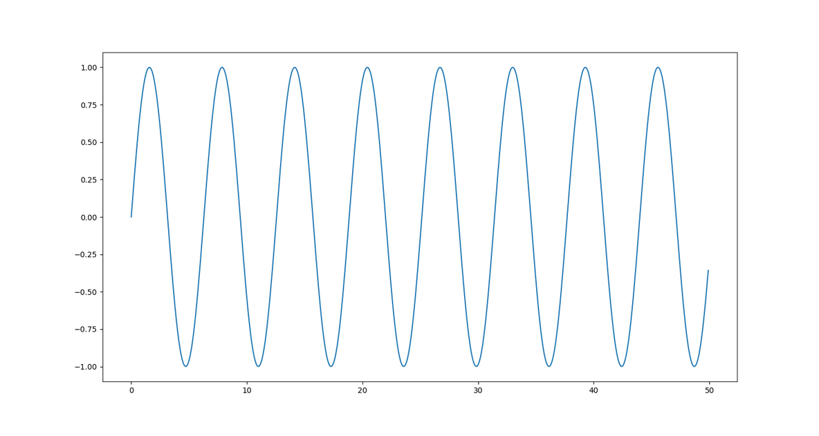 python matplotlib 最高点对应的坐标画在图上_图例_03