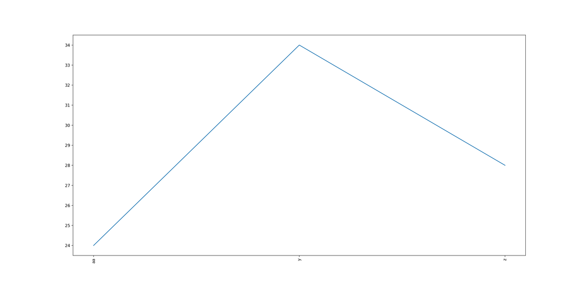 python matplotlib 最高点对应的坐标画在图上_Windows_04