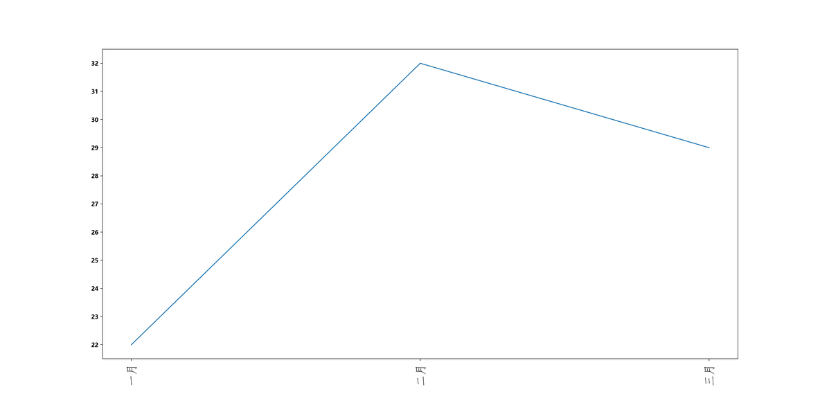 python matplotlib 最高点对应的坐标画在图上_Windows_06