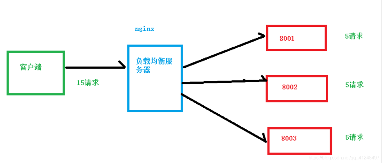 nginx安装 openssl_服务器